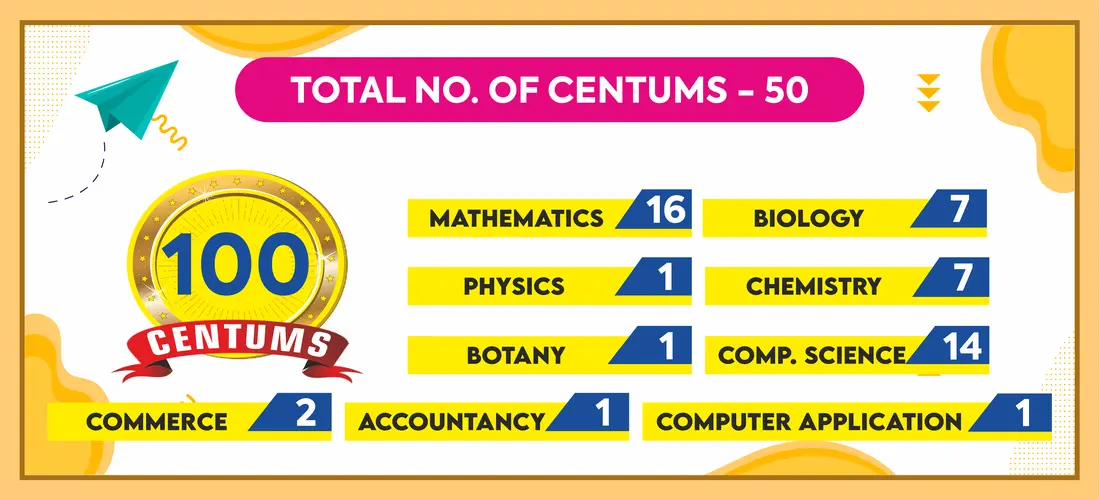 Board Results1